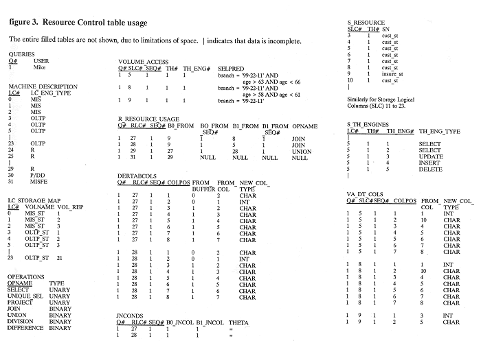 Figure 3. Resource Control table usage