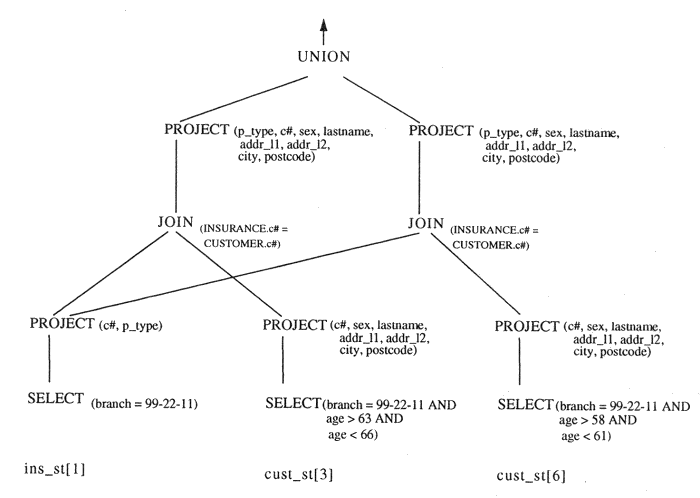 Figure 7. Access plan for example query