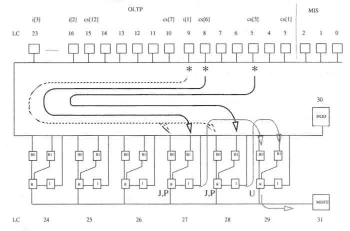 Figure 8. Data flow for example query