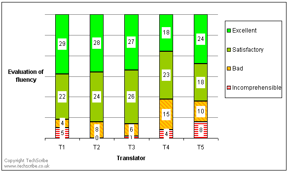 The fluency of machine translation from international English to Russian is satisfactory 