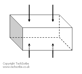 Action not possible If an object is on the floor, then screws cannot be inserted from the bottom