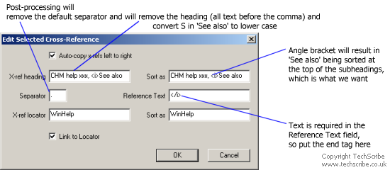 'Edit Selected Cross-reference' dialogue box showing the field values that will result in post-processing that creates a cross-reference appearing as a subheading 'See also' cross-reference as a subheading