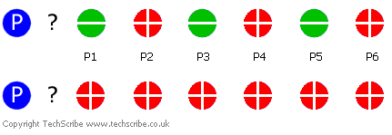 Two rows of circles. Each row has 7 circles. Each circle represents a particle. The first particle in each row is P. The other particles are P1, P2, P3, P4, P5, and P6