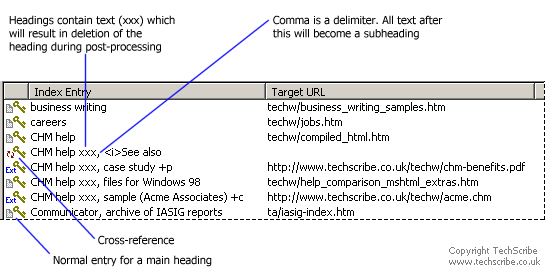 Entries in HTML Indexer Entries in HTML Indexer