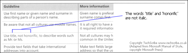 Words are not italic The words 'title' and 'honorific' are not italic.