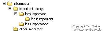 A tree view that shows a hierarchy of folders