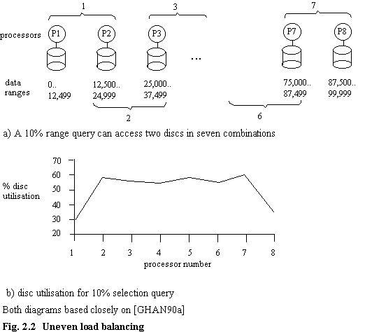 Fig. 2.2 Uneven load balancing