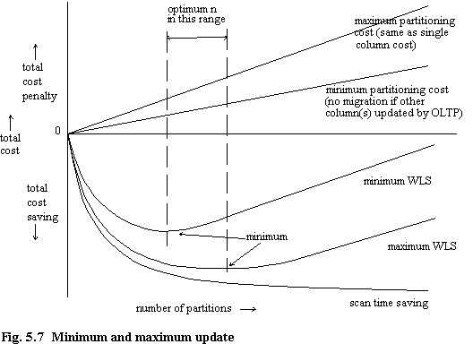 Fig. 5.7 Minimum and maximum update